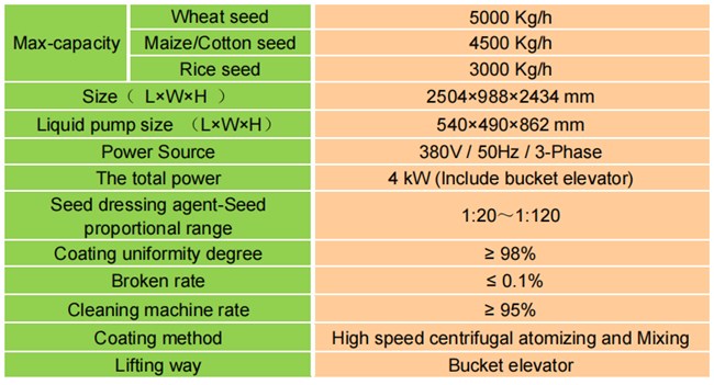 Seeds coating machine seeds treater seeds treatment machine